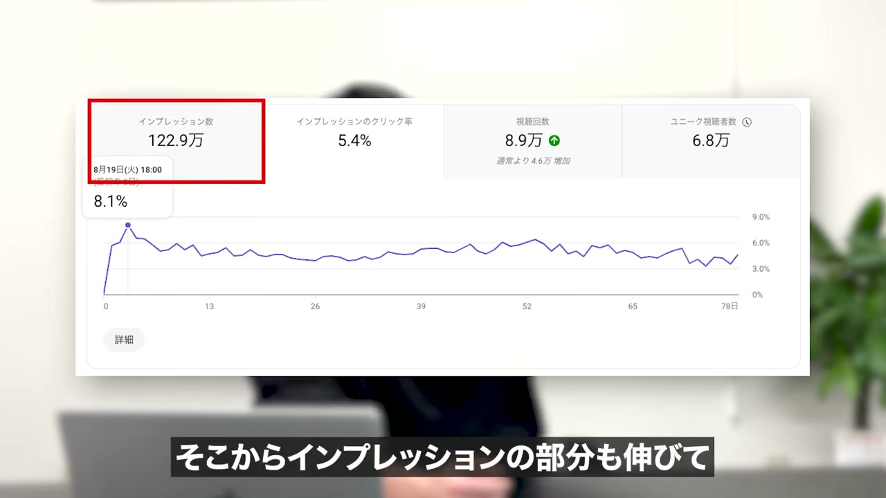 動画内で示された当時の分析画面。変更だけによる効果を証明するものではない。