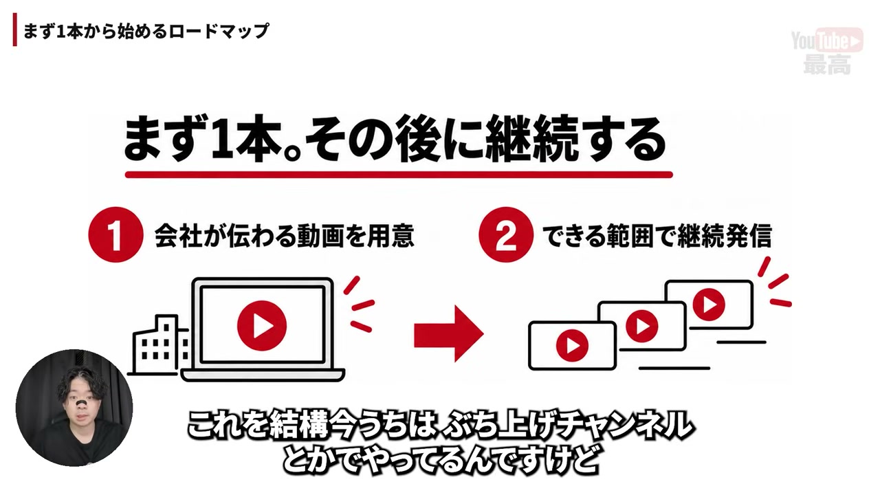 動画内の図解:会社が伝わる1本を用意してから、継続発信を考える。