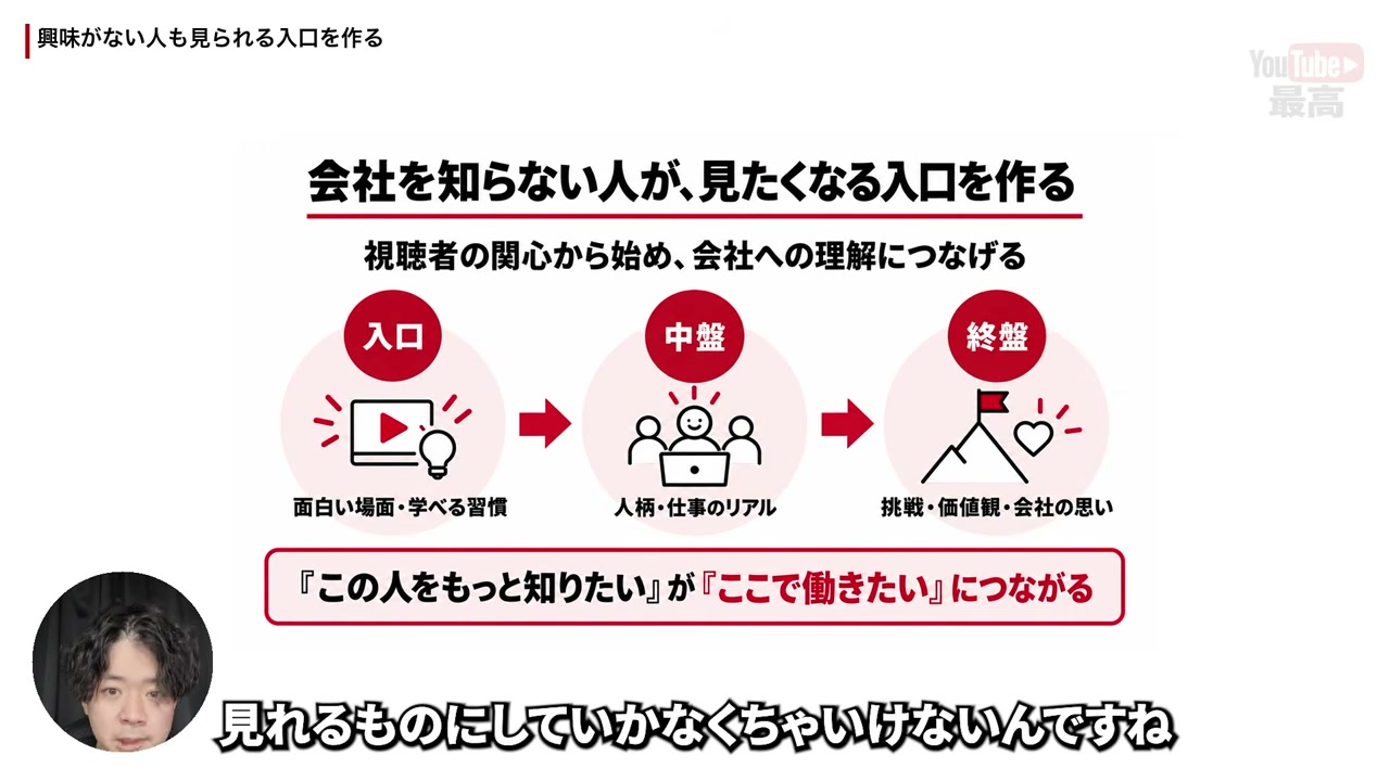 動画内の図解です。視聴者の興味を引く場面から始め、仕事の実態と会社の思いを伝える構成を示しています。