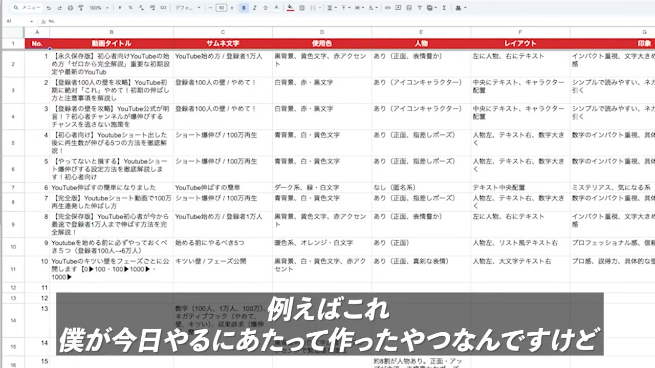動画内で紹介された、調査結果を整理する表。