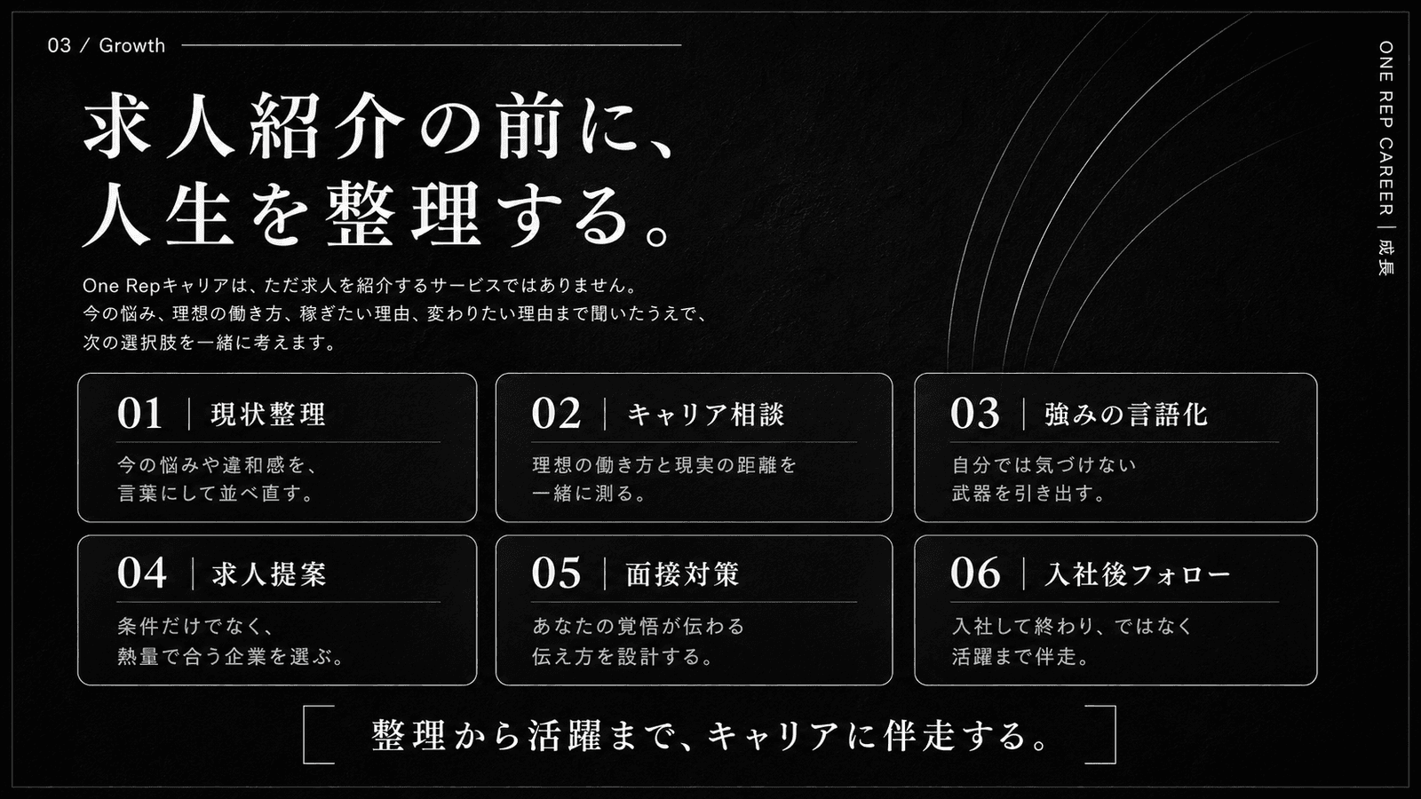人材紹介事業